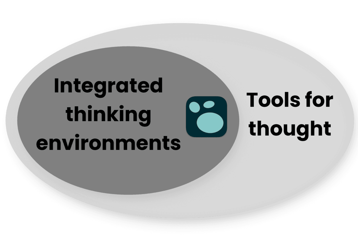 Logseq as an integrated thinking environment